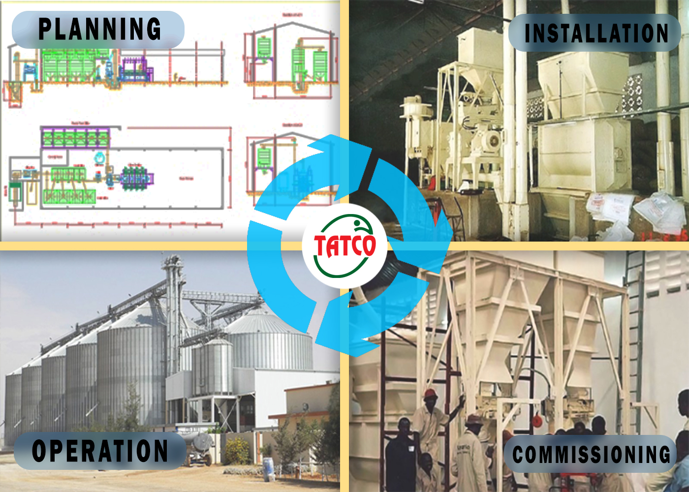 Tatco Project Implementation